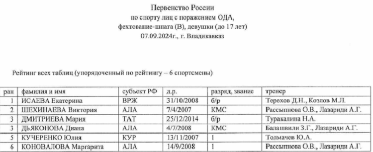 Адаптивный - фехтование на колясках - Владикавказ 2024 - U17 протокол1