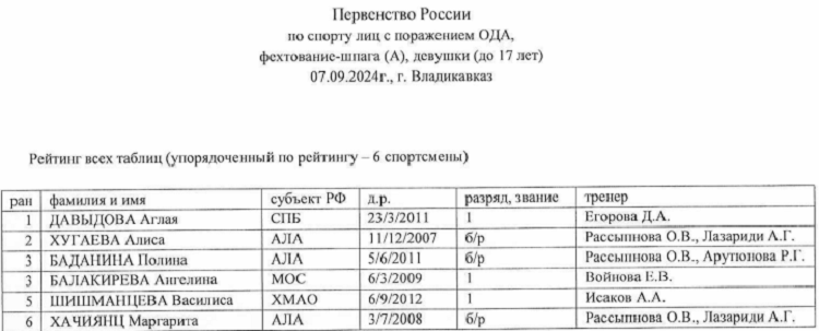 Адаптивный - фехтование на колясках - Владикавказ 2024 - U17 протокол2