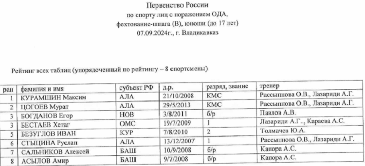 Адаптивный - фехтование на колясках - Владикавказ 2024 - U17 протокол3