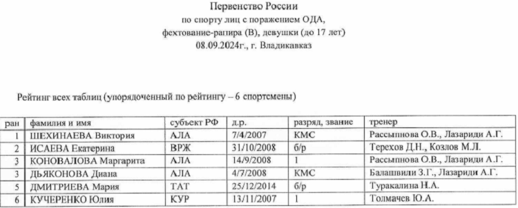 Адаптивный - фехтование на колясках - Владикавказ 2024 - U17 протокол5