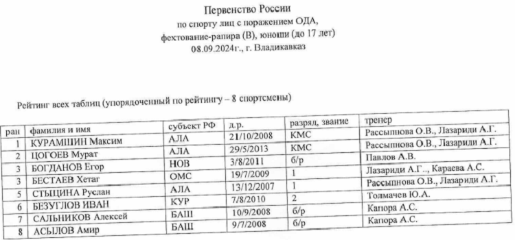 Адаптивный - фехтование на колясках - Владикавказ 2024 - U17 протокол7