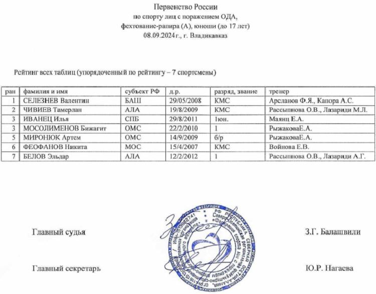 Адаптивный - фехтование на колясках - Владикавказ 2024 - U17 протокол8