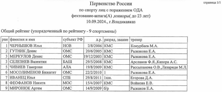 Адаптивный - фехтование на колясках - Владикавказ 2024 - U23 протокол1