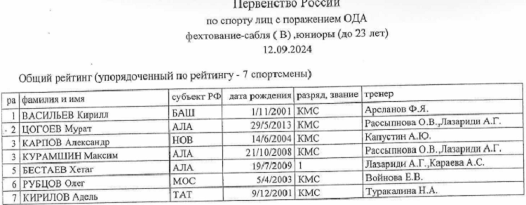 Адаптивный - фехтование на колясках - Владикавказ 2024 - U23 протокол10