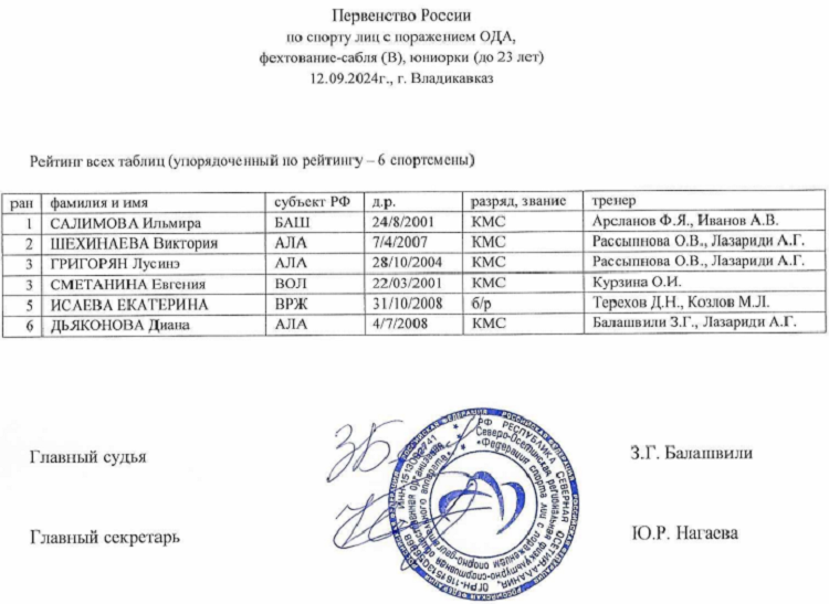 Адаптивный - фехтование на колясках - Владикавказ 2024 - U23 протокол12