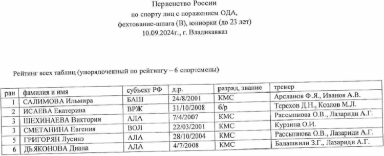 Адаптивный - фехтование на колясках - Владикавказ 2024 - U23 протокол4