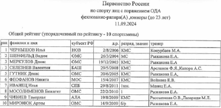 Адаптивный - фехтование на колясках - Владикавказ 2024 - U23 протокол5