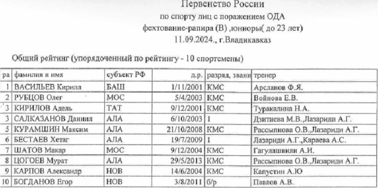 Адаптивный - фехтование на колясках - Владикавказ 2024 - U23 протокол6