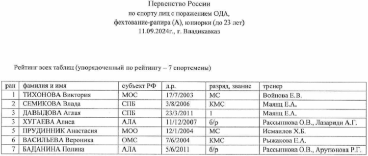 Адаптивный - фехтование на колясках - Владикавказ 2024 - U23 протокол7