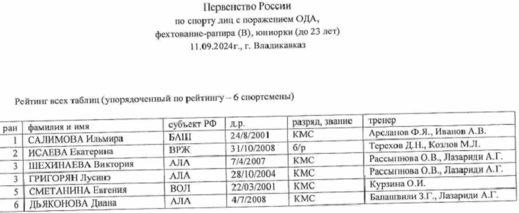 Адаптивный - фехтование на колясках - Владикавказ 2024 - U23 протокол8