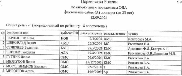 Адаптивный - фехтование на колясках - Владикавказ 2024 - U23 протокол9