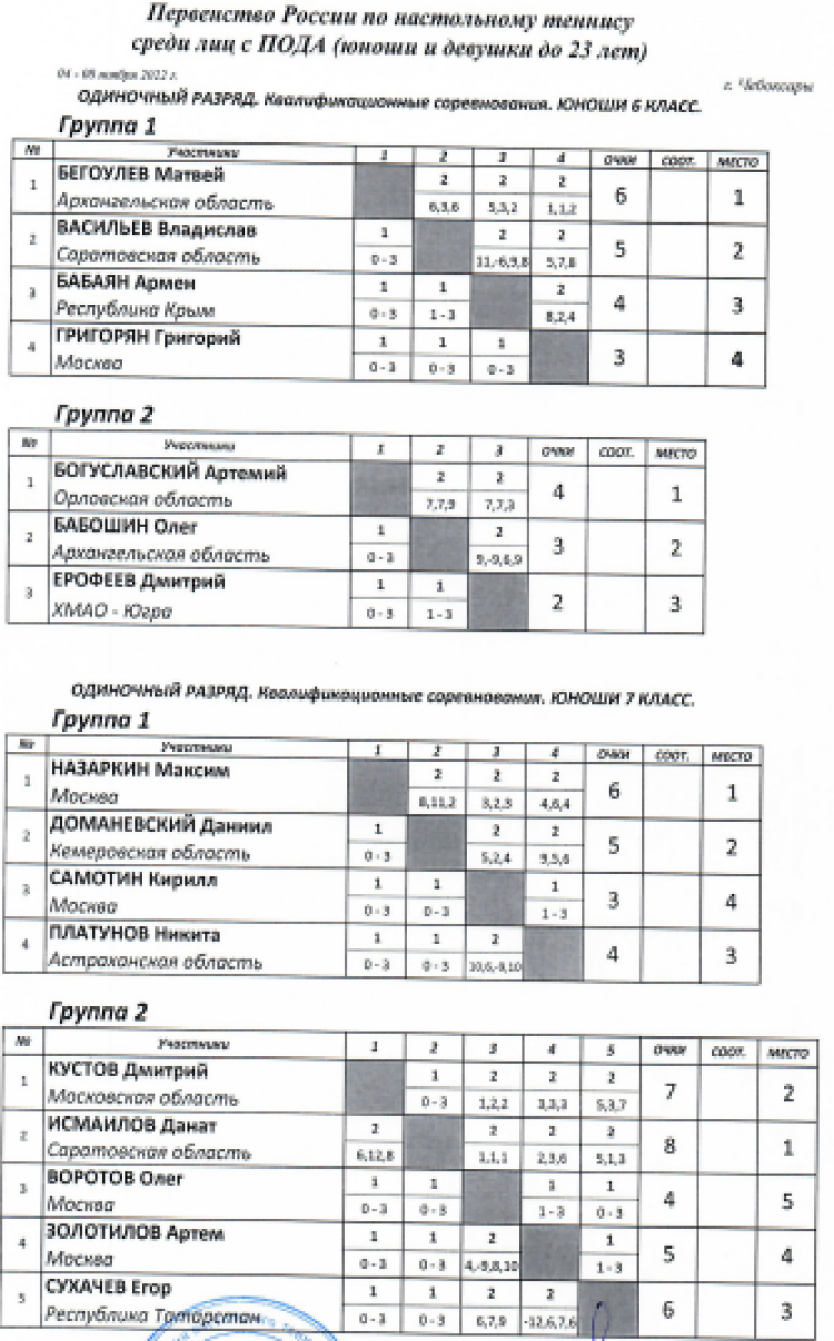 Адаптивный спорт - настольный теннис - Чебоксары лица с ПОДА - итоги17