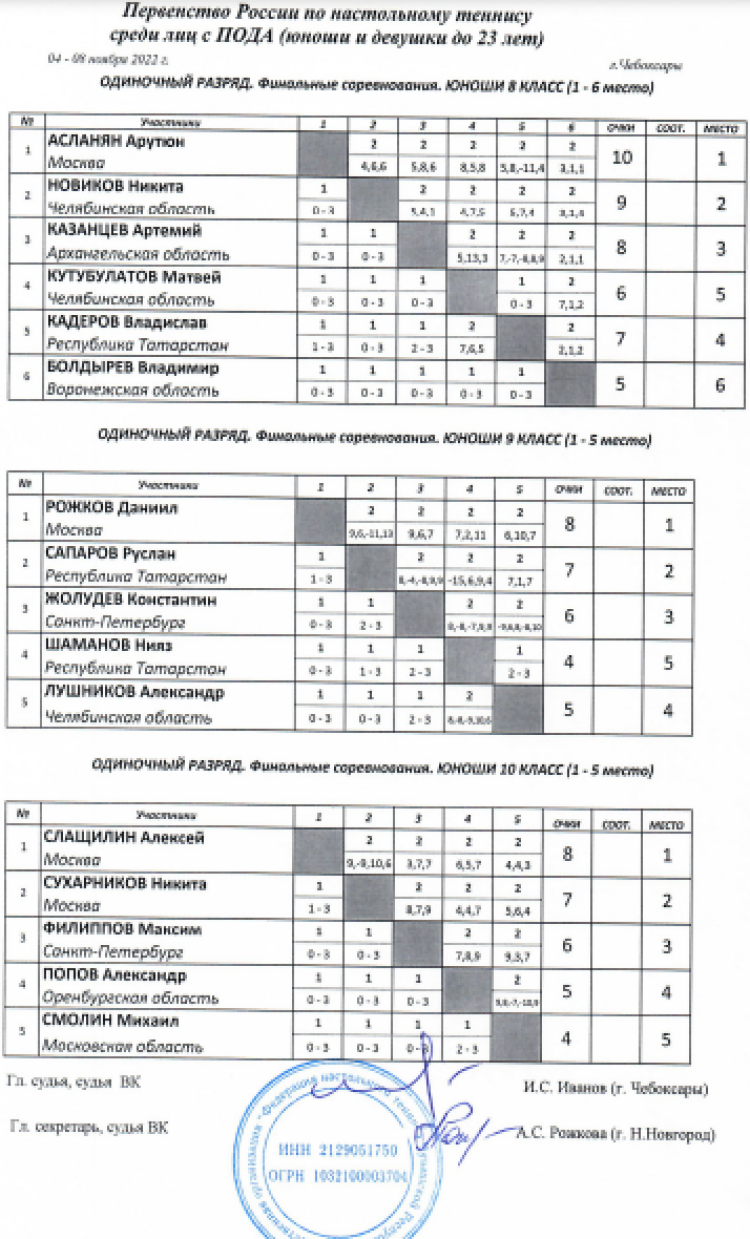 Адаптивный спорт - настольный теннис - Чебоксары лица с ПОДА - итоги20