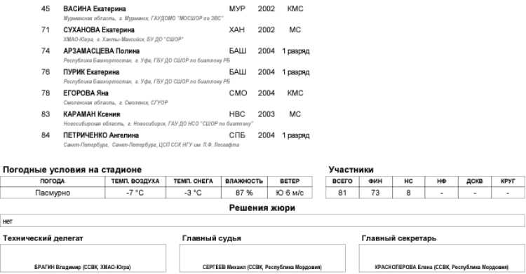 Биатлон - Саранск 19-21 год 2024 - юниорки спринт4