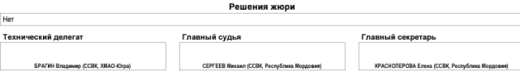 Биатлон - Саранск 19-21 год 2024 - юниоры командная3
