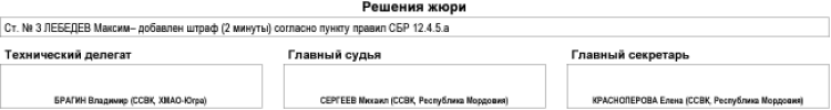 Биатлон - Саранск 19-21 год 2024 - юниоры спринт5