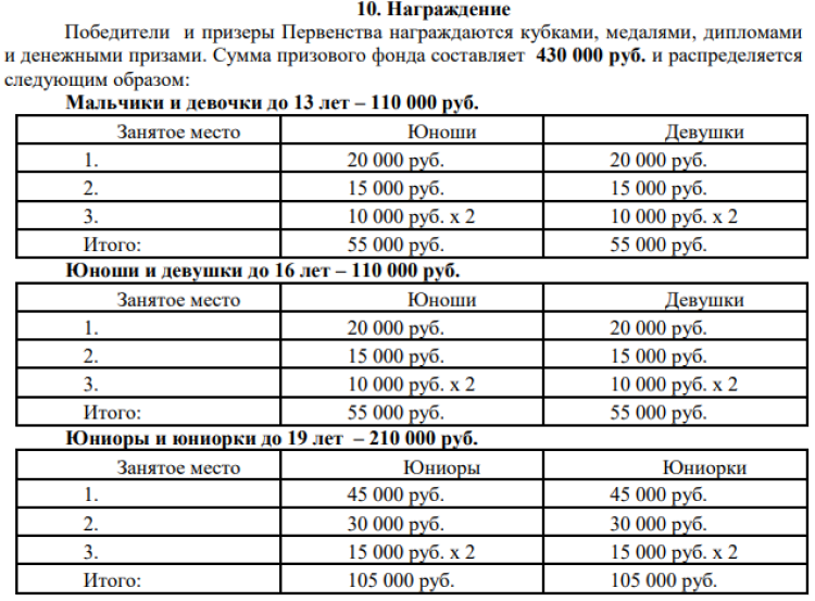 Бильярд - Екатеринбург до 13 до 16 до 19 - призовой фонд