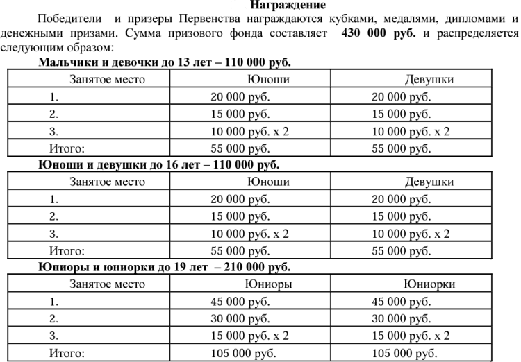 Бильярд - Иркутск - свободная пирамида до 13 до 16 до 19 лет - призовые