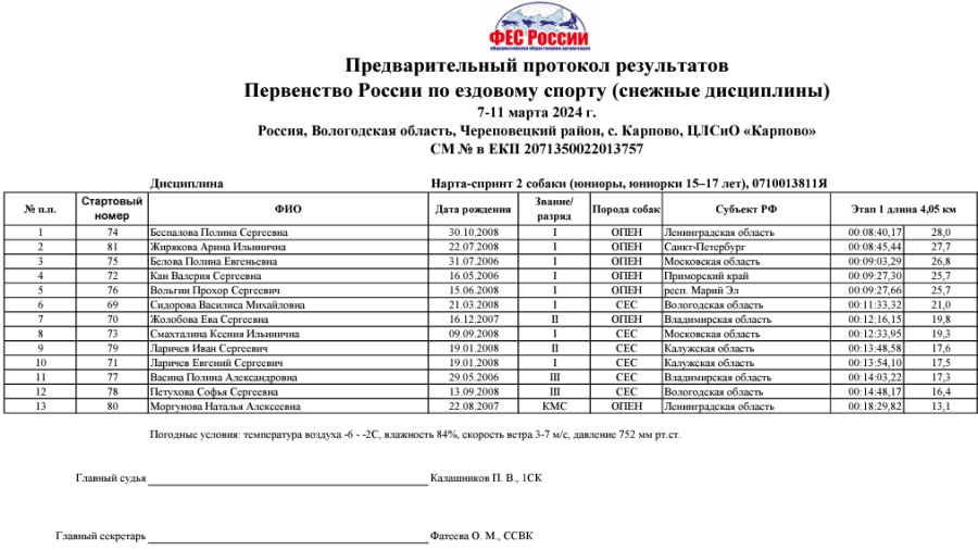 Ездовой спорт - Карпово 2024 - нарта-спринт 2 собаки - протокол1