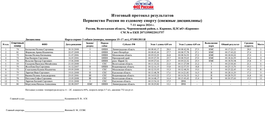 Ездовой спорт - Карпово 2024 - нарта-спринт 2 собаки - протокол3