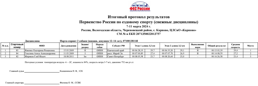 Ездовой спорт - Карпово 2024 - нарта-спринт 2 собаки - протокол4