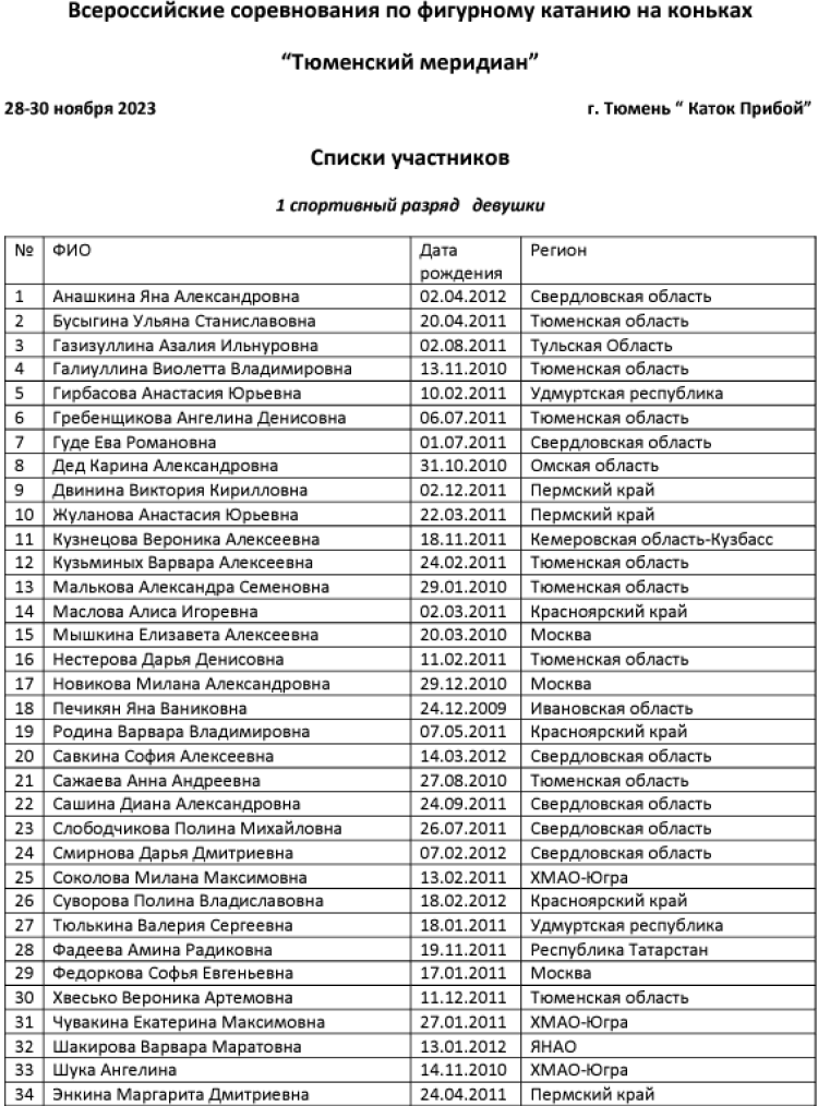 Фигурное катание - Тюменский меридиан 2023 - девушки 1 разряд - список участниц