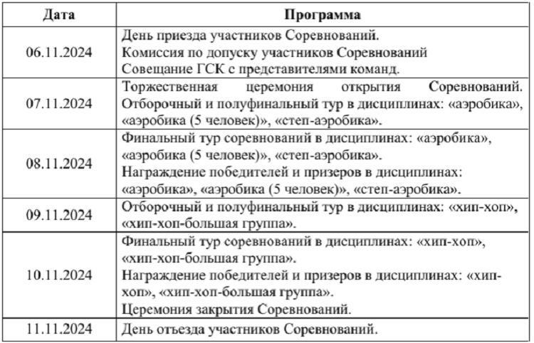 Фитнес-аэробика - Москва 2024 студенты - программа