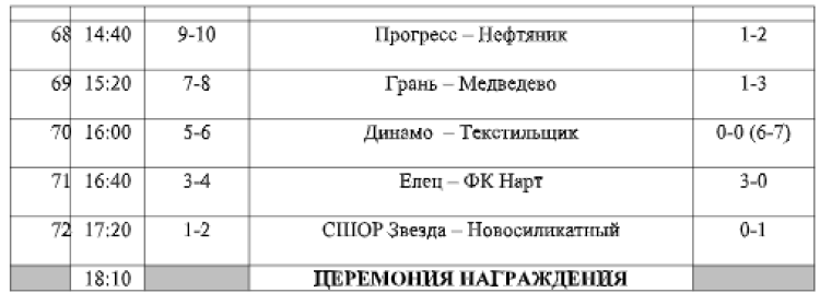 Футбол - Кожаный мяч детям - Иваново 2023 - страница7