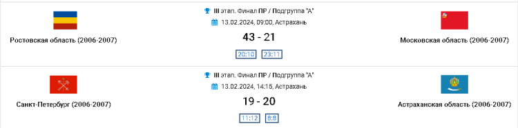 Гандбол - Астрахань 2024 девушки 2007-2008 - результаты 1го тура - группа А