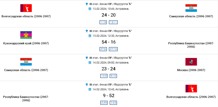 Гандбол - Астрахань 2024 девушки 2007-2008 - результаты 1го и 2го туров - группа Б
