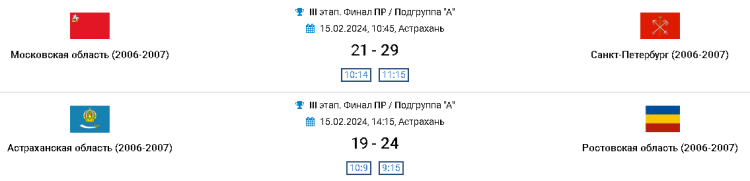 Гандбол - Астрахань 2024 девушки 2007-2008 - результаты 2го тура - группа А