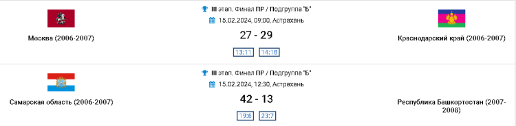Гандбол - Астрахань 2024 девушки 2007-2008 - результаты 3го тура - группа Б