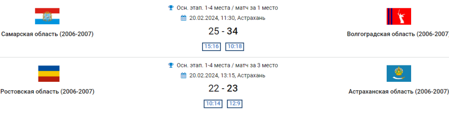 Гандбол - Астрахань девушки 2007-2008 гр - результаты финалов 1-4 места