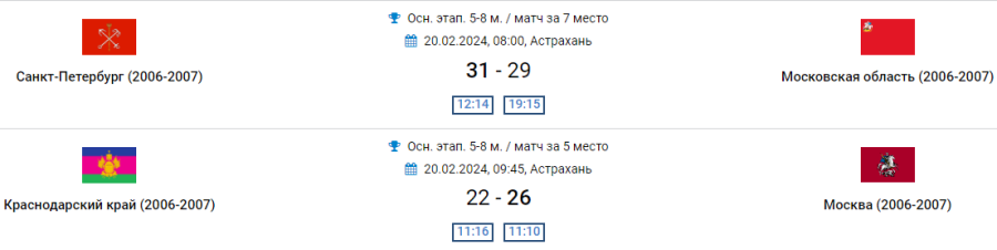 Гандбол - Астрахань девушки 2007-2008 гр - результаты финалов 5-8 места