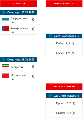 Гандбол - Астрахань девушки до 16 лет - сетка плей-офф за 9-12 места