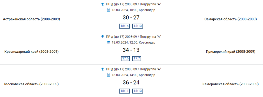 Гандбол - Краснодар девушки 2008-2009 - группа А - результаты 3го тура