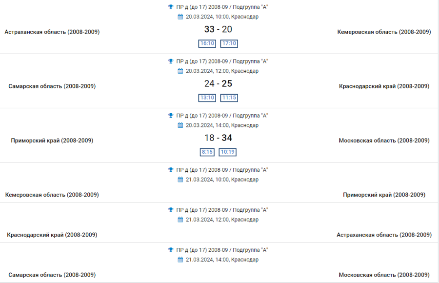 Гандбол - Краснодар девушки 2008-2009 - группа А - результаты 4го тура