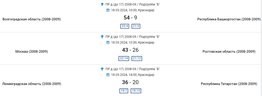 Гандбол - Краснодар девушки 2008-2009 - группа Б - результаты 3го тура