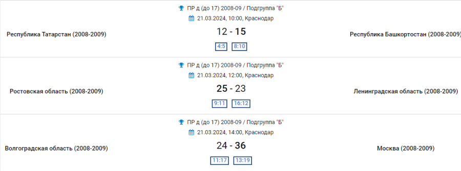 Гандбол - Краснодар девушки 2008-2009 - группа Б - результаты 5го тура