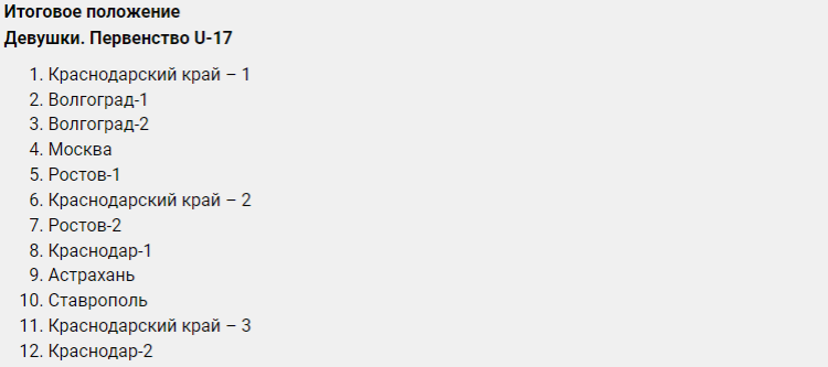 Гандбол пляжный - Волгоград девушки U18 и U17 - итоговое положение2