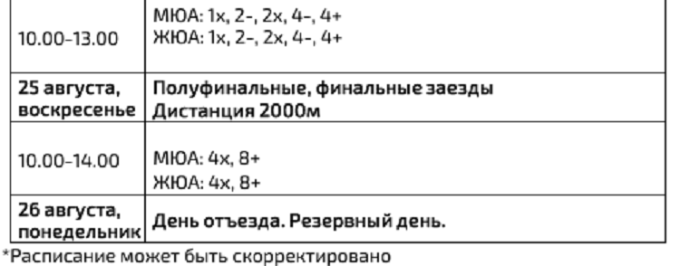 Гребля академическая - Казань до 19 лет - программа2