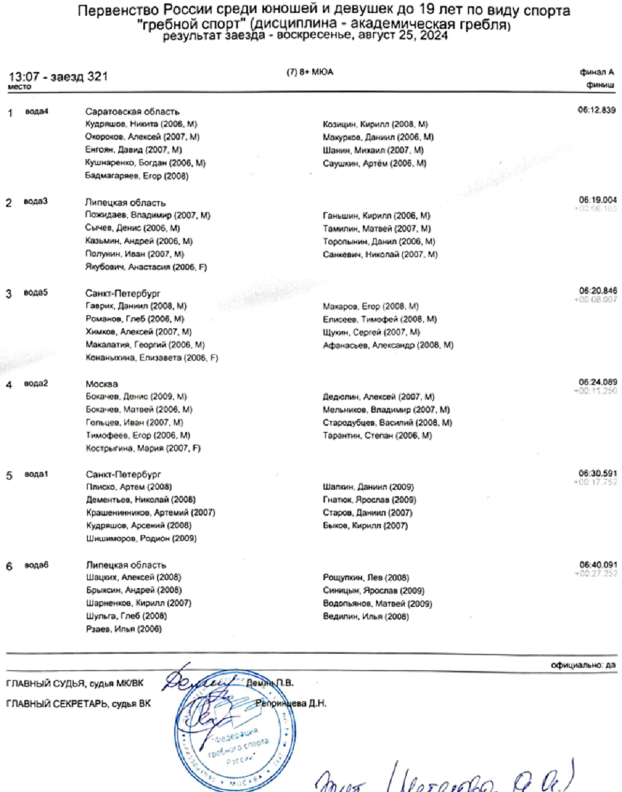 Гребля академическая - Казань 2024 до 19 лет - протокол11