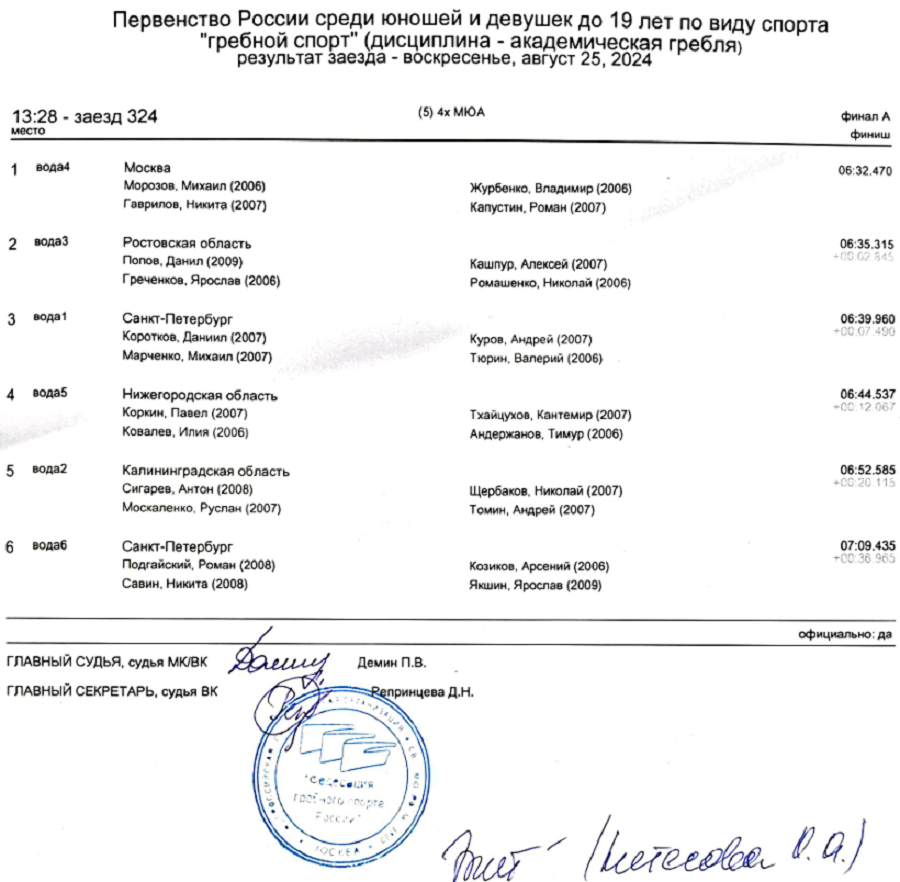 Гребля академическая - Казань 2024 до 19 лет - протокол12