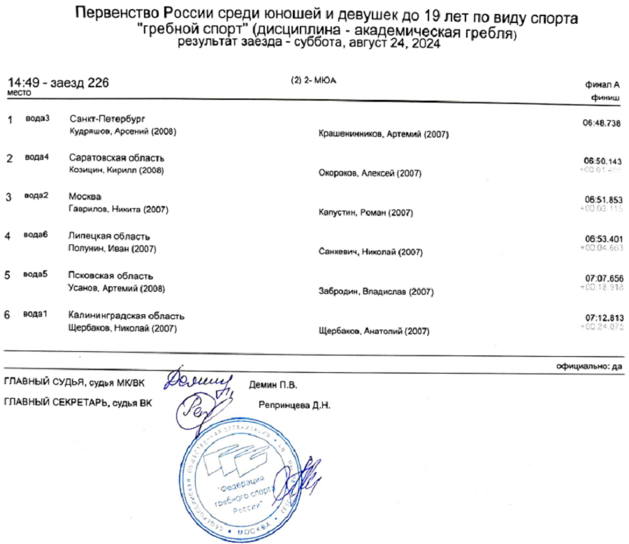 Гребля академическая - Казань 2024 до 19 лет - протокол2