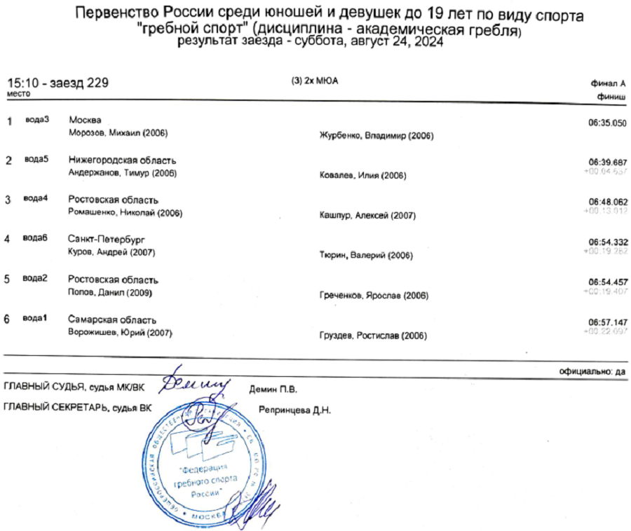 Гребля академическая - Казань 2024 до 19 лет - протокол3