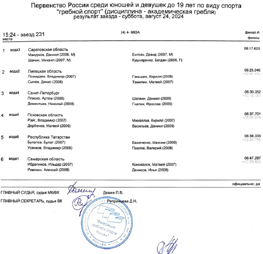 Гребля академическая - Казань 2024 до 19 лет - протокол4