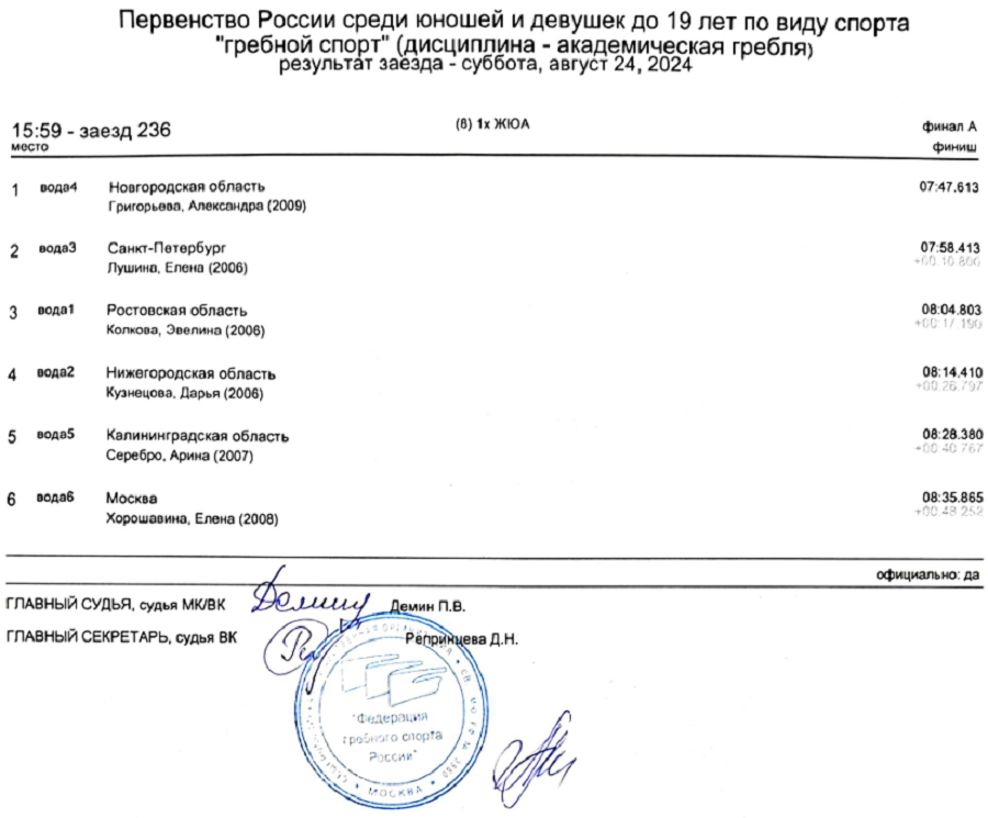 Гребля академическая - Казань 2024 до 19 лет - протокол6