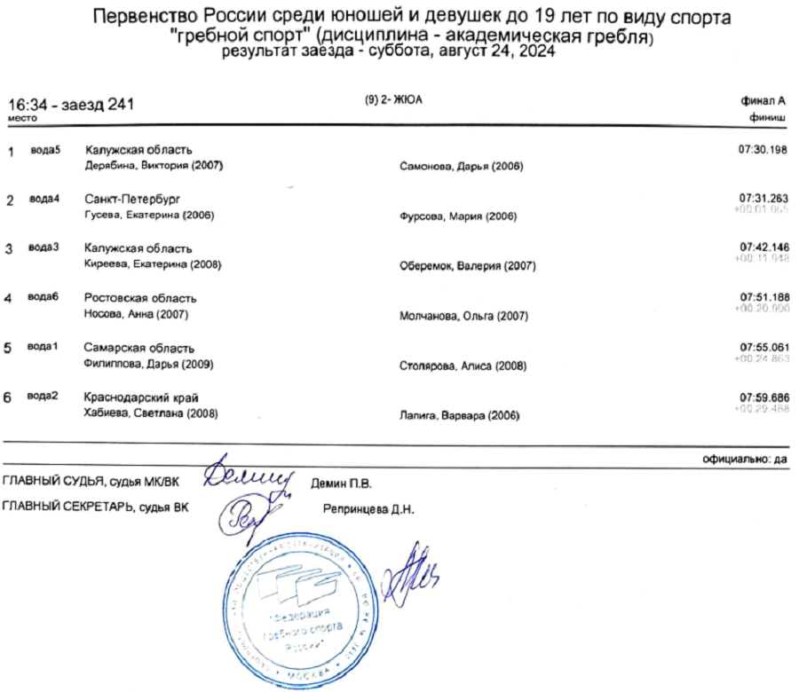 Гребля академическая - Казань 2024 до 19 лет - протокол8