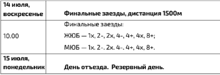 Гребля академическая - НН 2024 до 17 лет - программа2