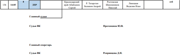 Гребля академическая - НН 2024 до 17 лет - стартовый протокол4